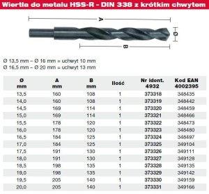 MILWAUKEE WIERTŁO METAL HSS-R 15,0mm PODTACZANE do 10mm.