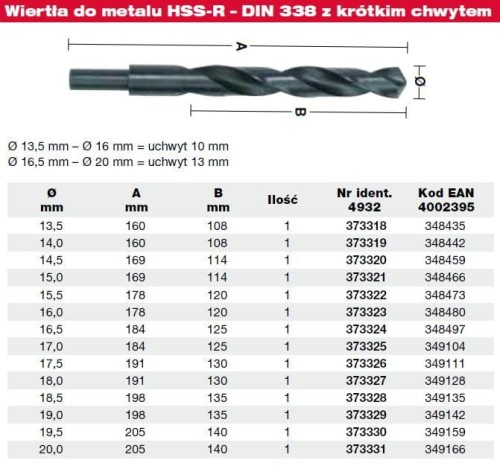 MILWAUKEE WIERTŁO DO METALU HSS-R 15,0mm PODTOCZONE
