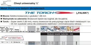 MILWAUKEE BRZESZCZOT 150/1,4mmTORCH BIM/25szt (CIENKI) (25) METAL .