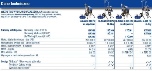 GRACO AGREGAT MALARSKI CLASSIC STAND 390 PC