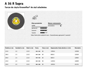K.TARCZA MET 125mm x 2,0mm x 22,2mm  A36R Supra INOX