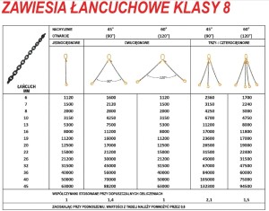 ZAWIESIE ŁAŃCUCHOWE 2-CIĘGN.  2,8T/2mHAKI Z ZABEZPIECZENIEM /SKRACANE  D8 G80