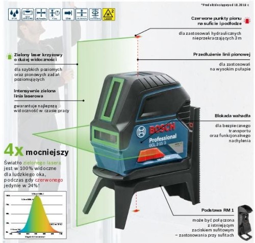 BOSCH LASER KRZYŻOWY GCL 2-15 G ZIELONY +UCHWYT RM 1